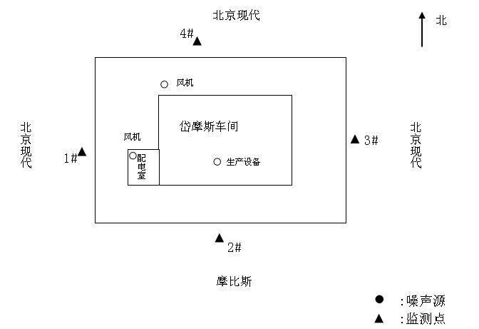 2.2.1 噪声监测点位示意图